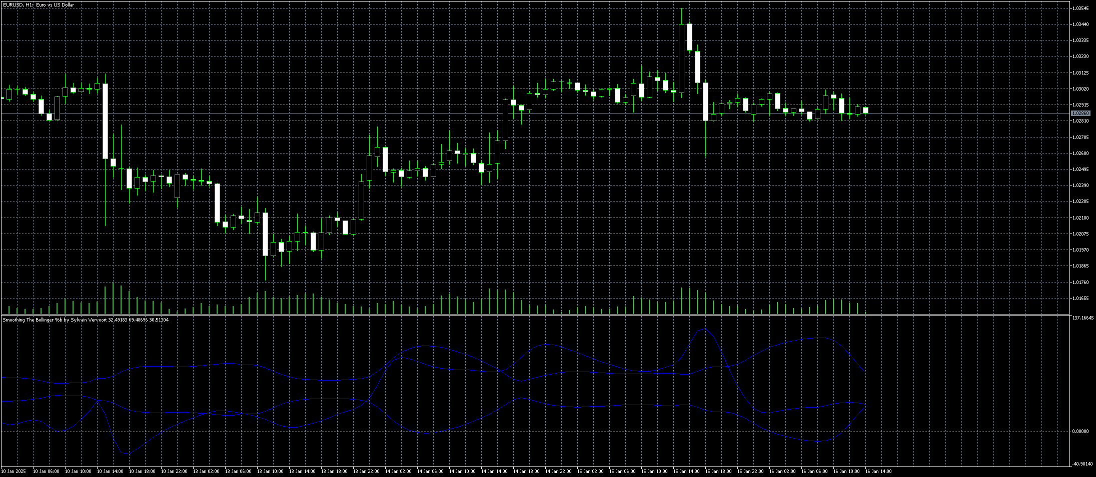 eurusd-h1-metaquotes-ltd.png