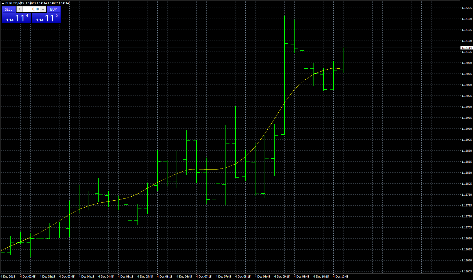 eurusd-m15-fxcm-australia-pty-2.png