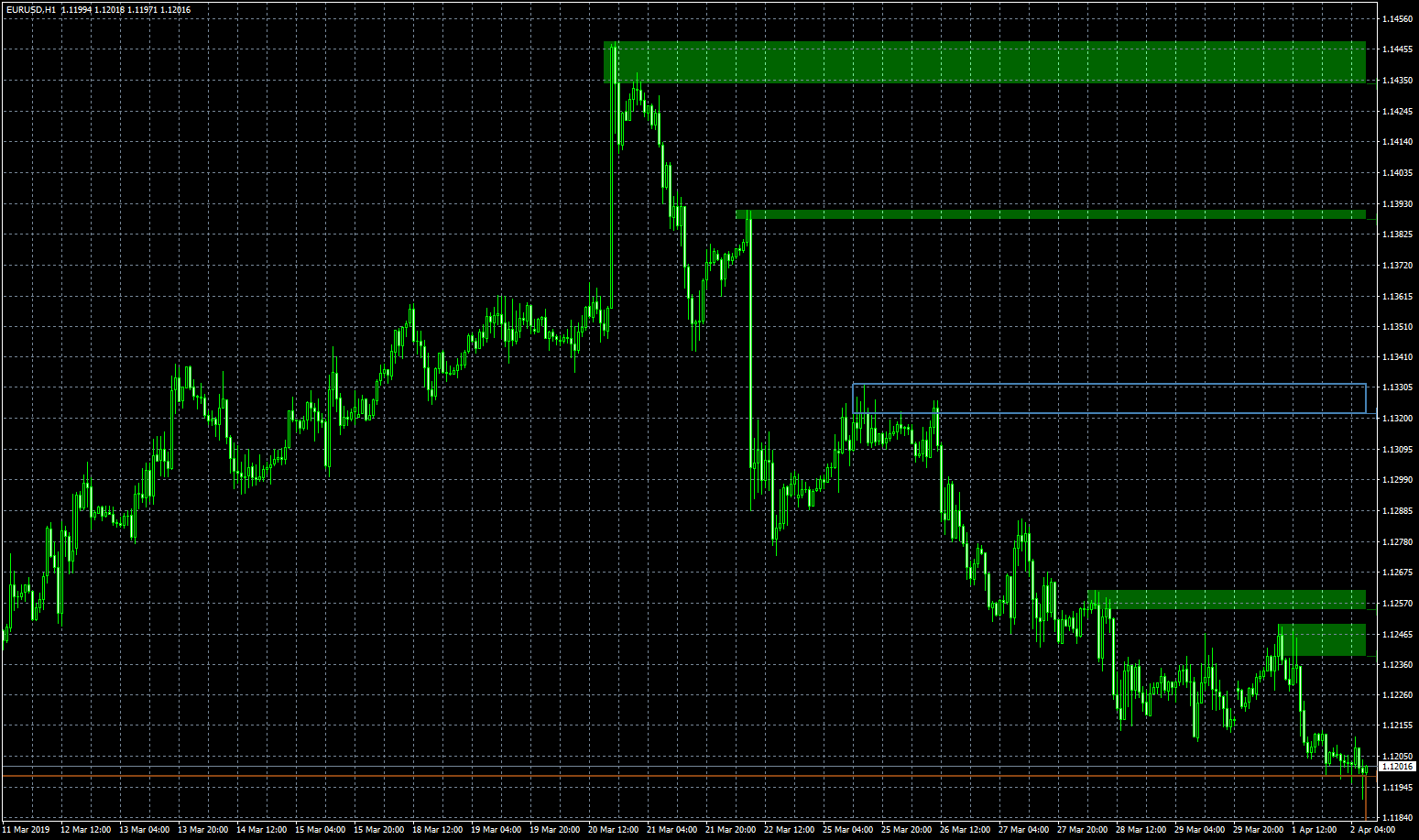 eurusd-h1-fxcm-australia-pty.png