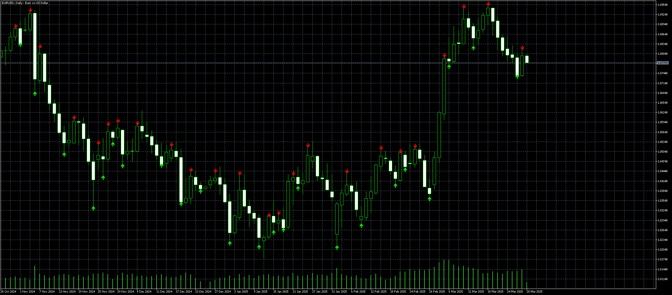 eurusd-d1-metaquotes-ltd.png
