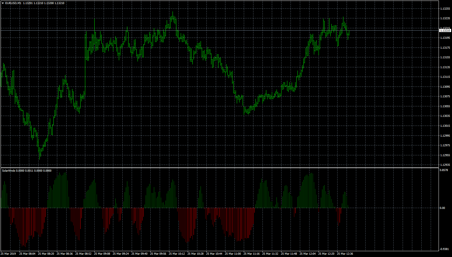 eurusd-m1-fxcm-australia-pty-2.png