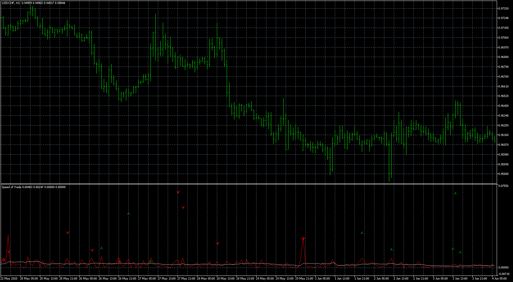 usdchf-h1-metaquotes-software-corp.png