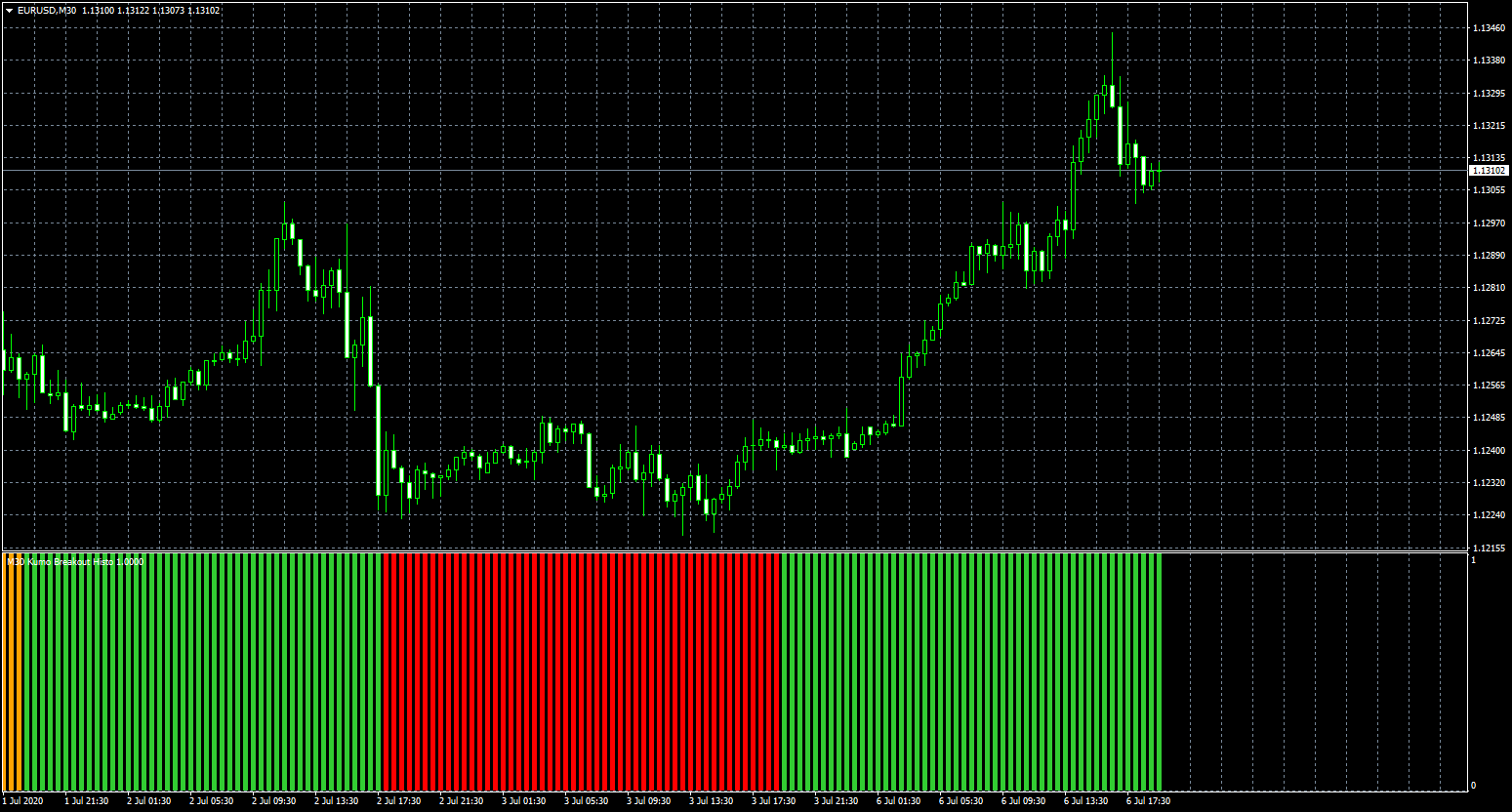 eurusd-m30-fxcm-australia-pty.png