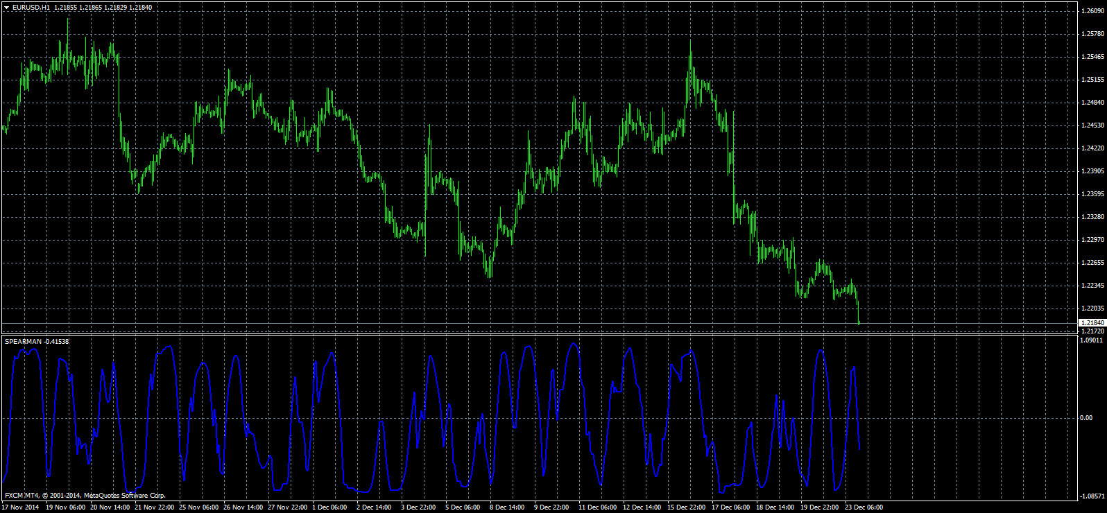 eurusd-h1-forex-capital-markets.png
