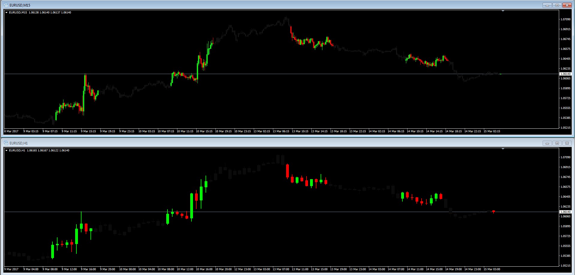 Specific_Time_Range_Candles.jpg