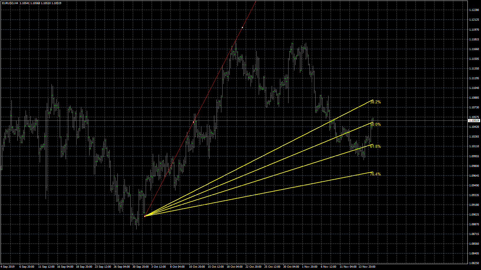 eurusd-h4-forex-capital-markets.png