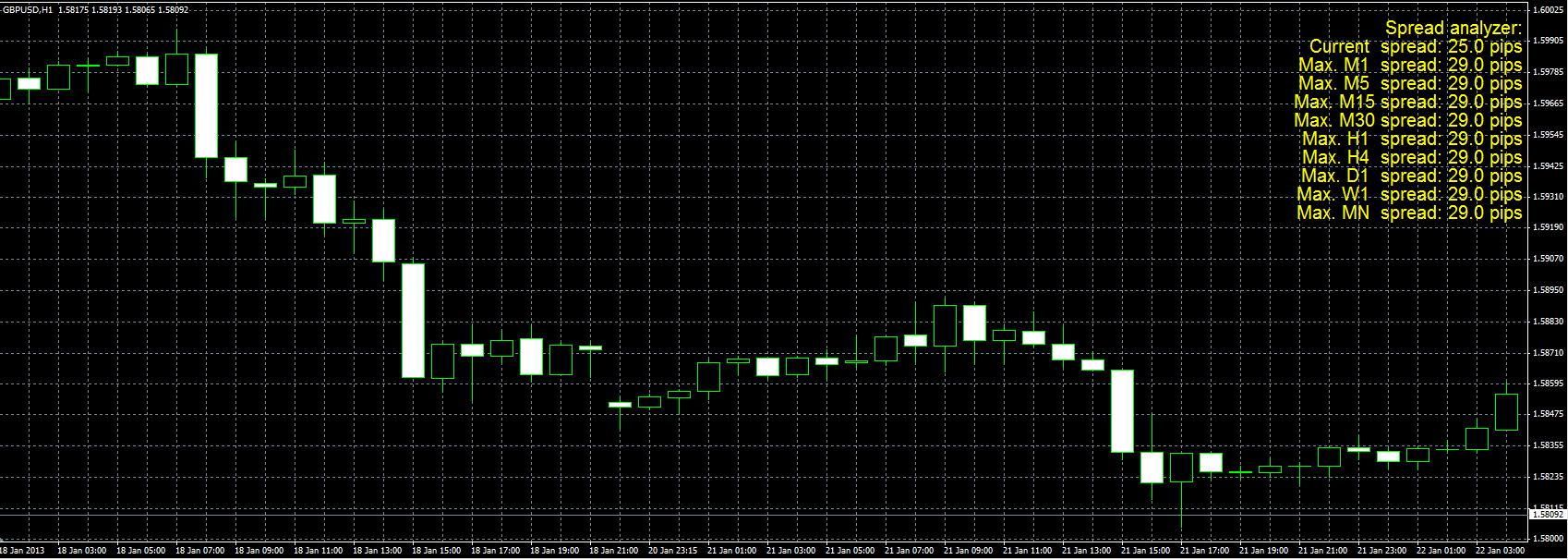 Spread_Analyzer_MQL.PNG