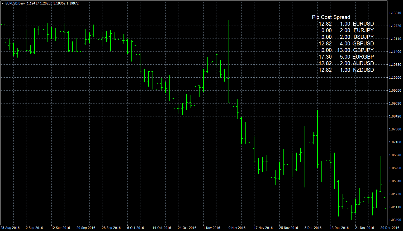 eurusd-d1-forex-capital-markets.png