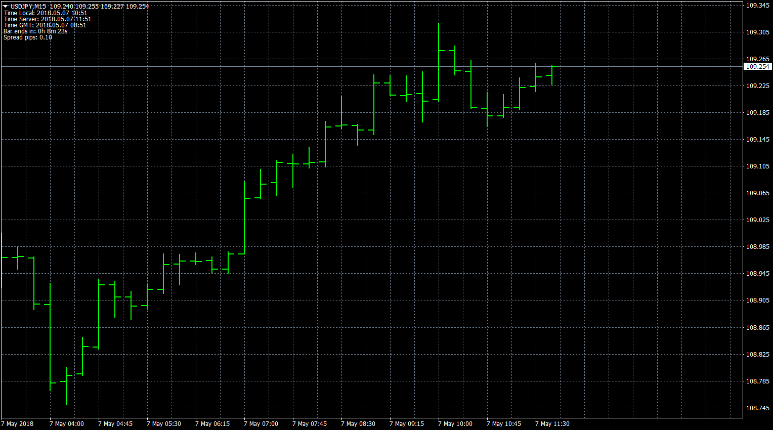usdjpy-m15-fxcm-australia-pty.png