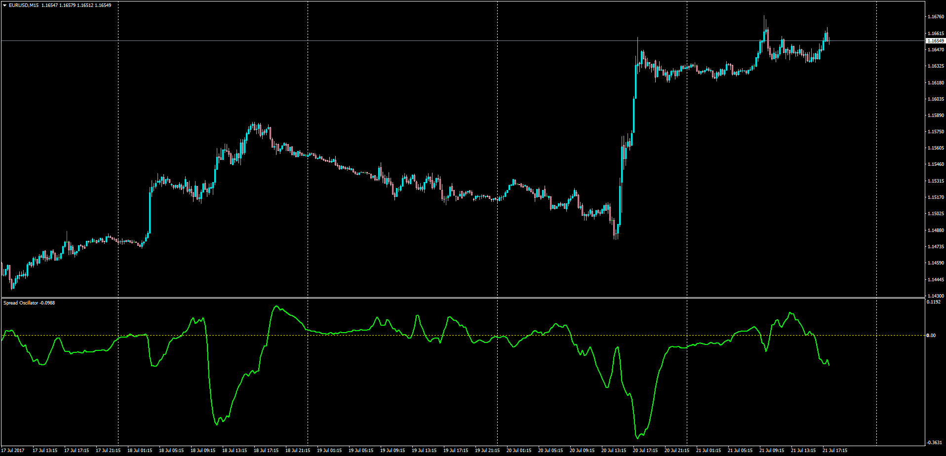 Spread_Oscillator.png