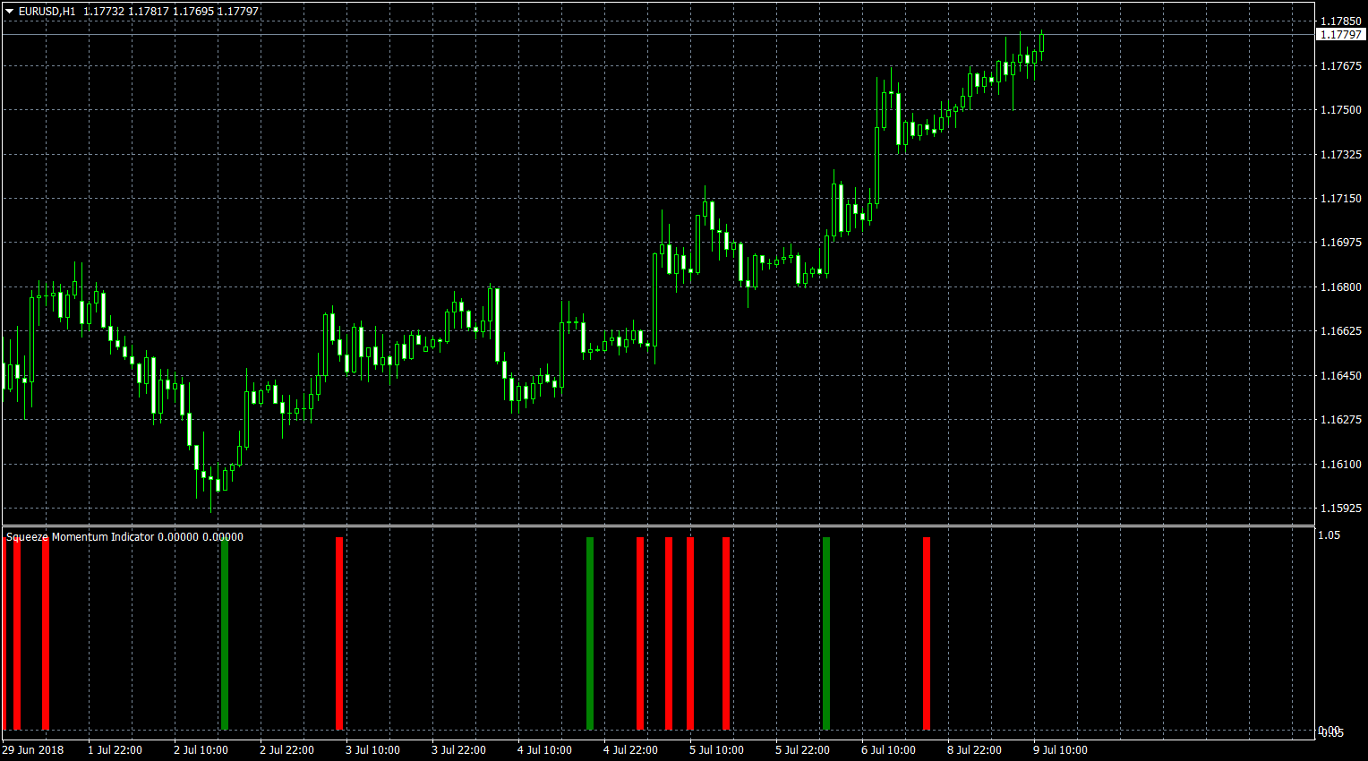 eurusd-h1-fxcm-australia-pty.png