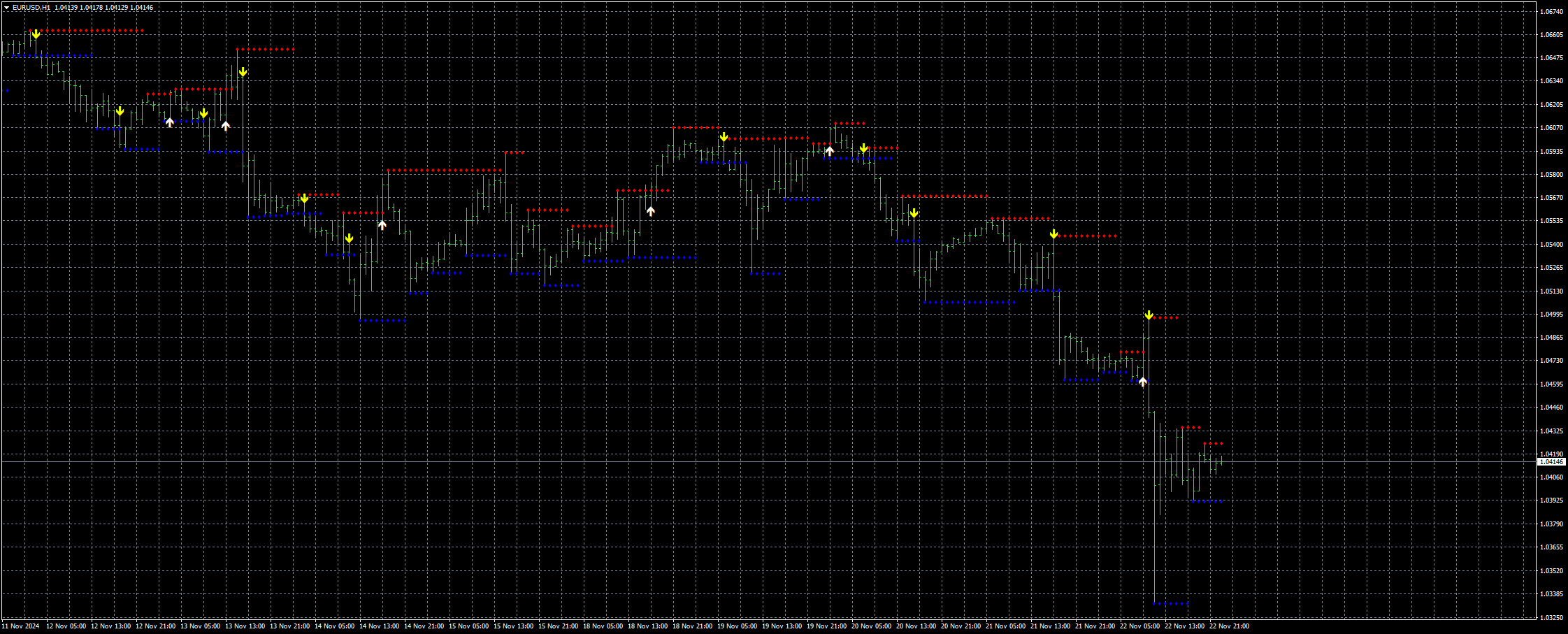 eurusd-h1-stratos-trading-pty.png