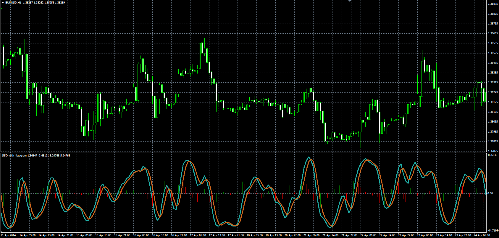 SSD_With_Histogram_MQL.PNG