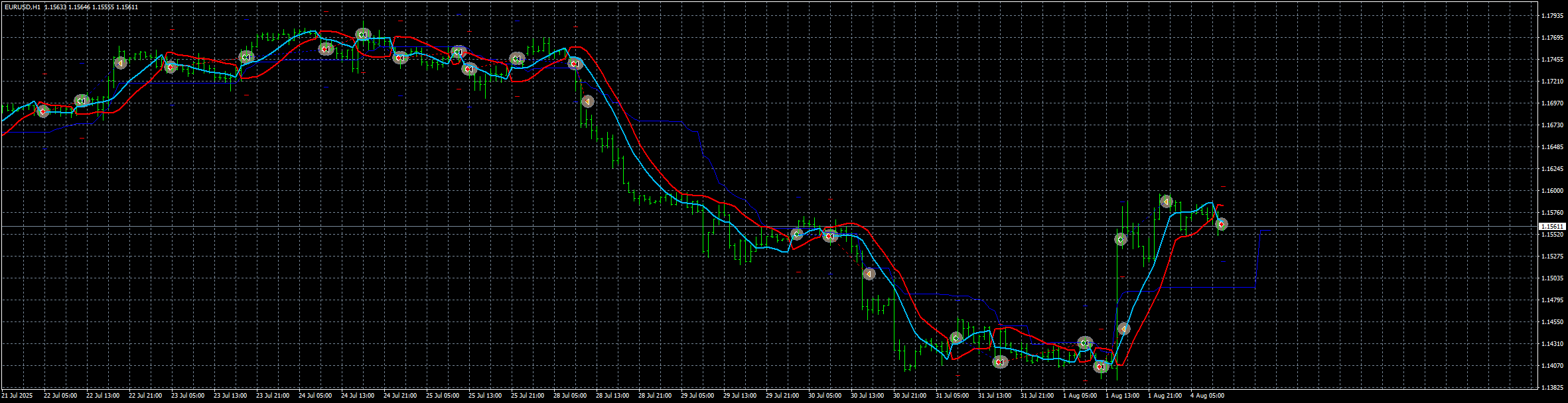 eurusd-h1-stratos-trading-pty.png