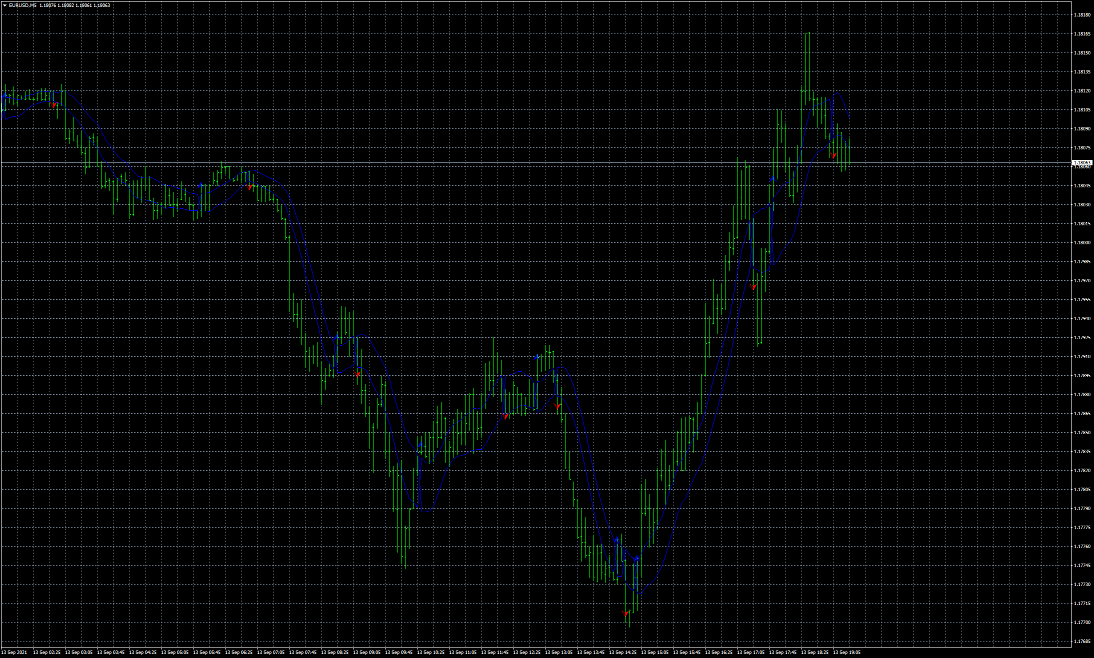 eurusd-m5-fxcm-australia-pty-2.png