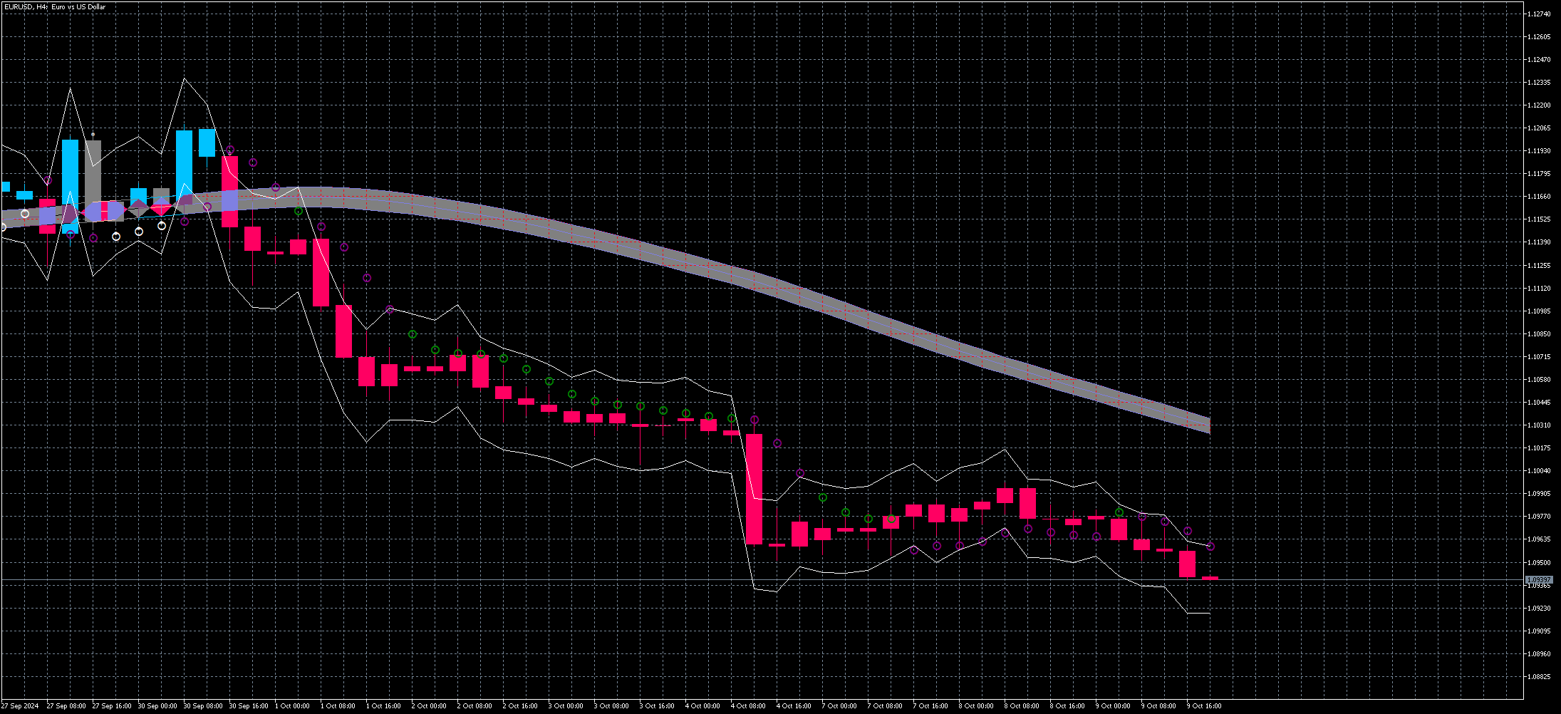 eurusd-h4-metaquotes-ltd.png