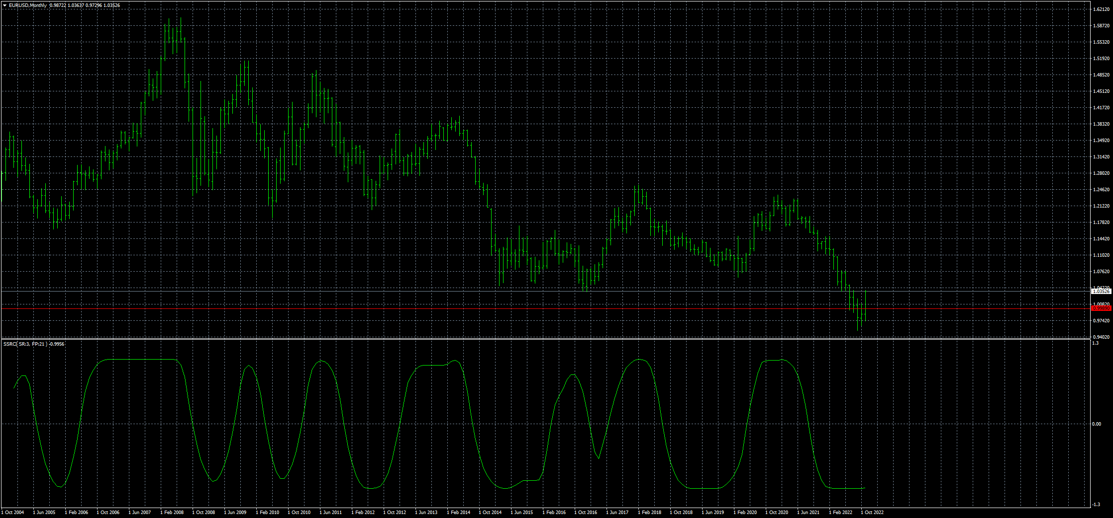 eurusd-mn1-fxcm-australia-pty-2.png