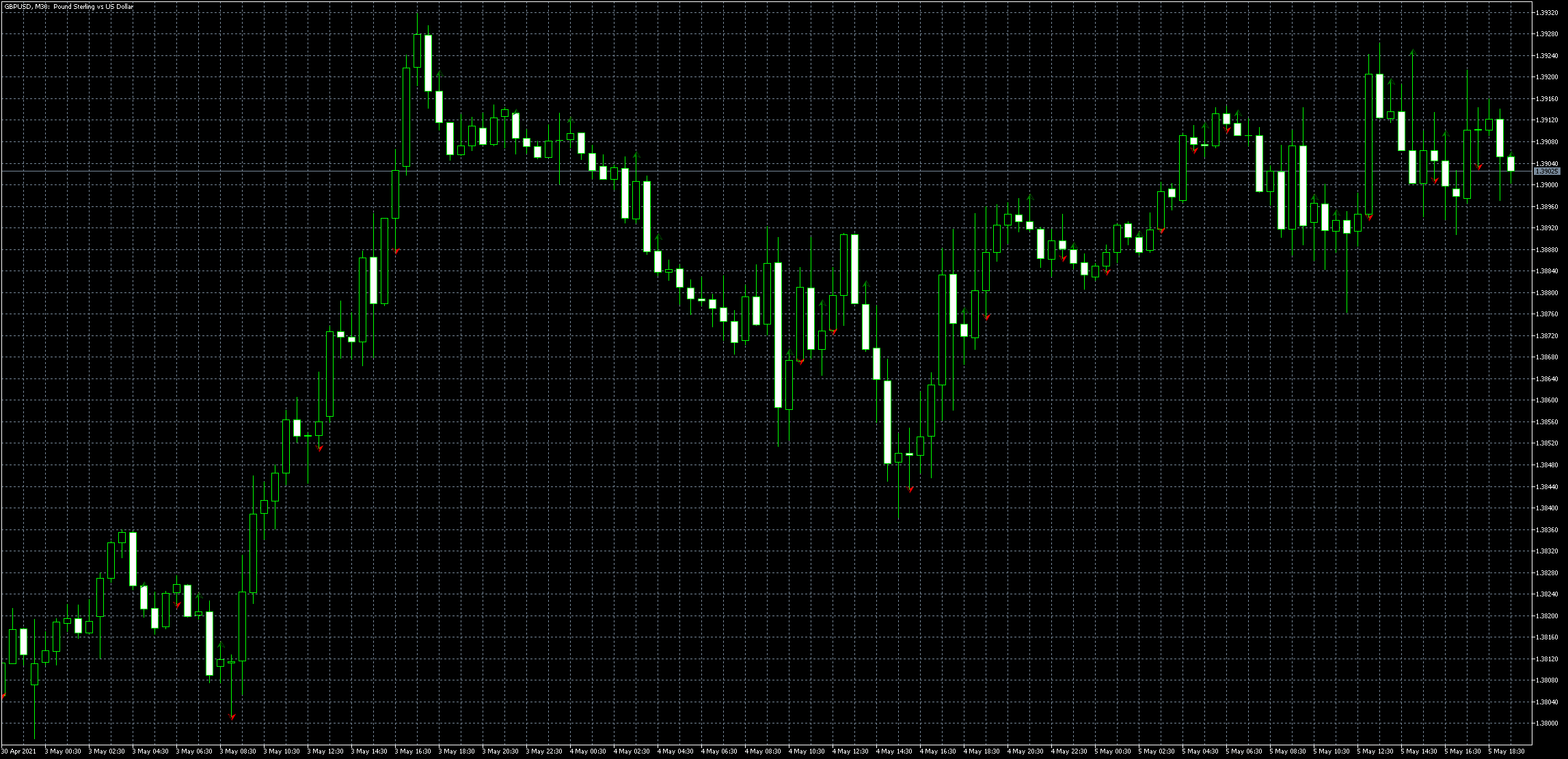 gbpusd-m30-metaquotes-software-corp.png