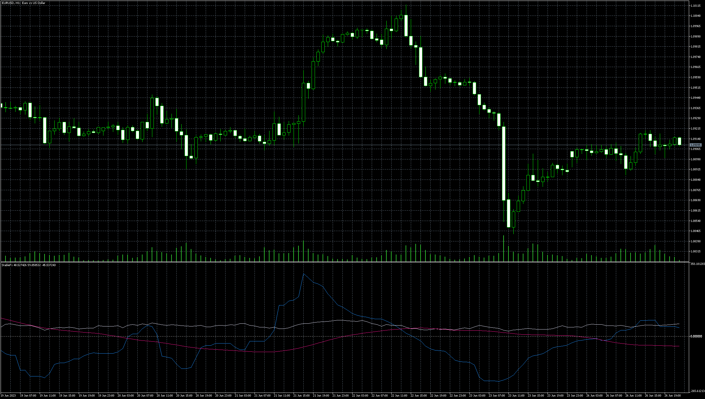 eurusd-h1-metaquotes-software-corp-4.png
