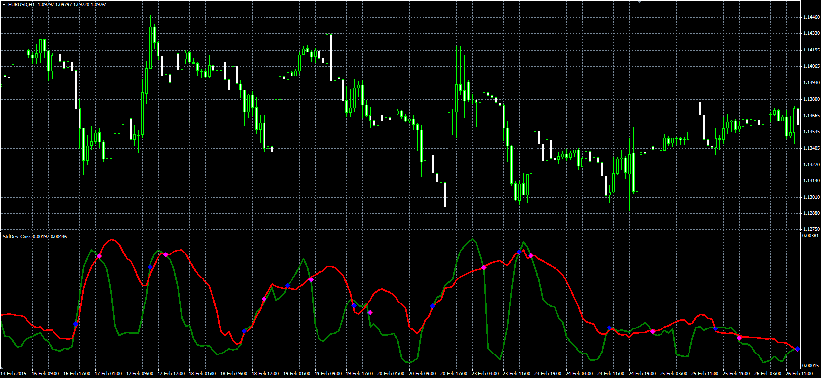 StdDev_Cross_Osc_MQL.PNG