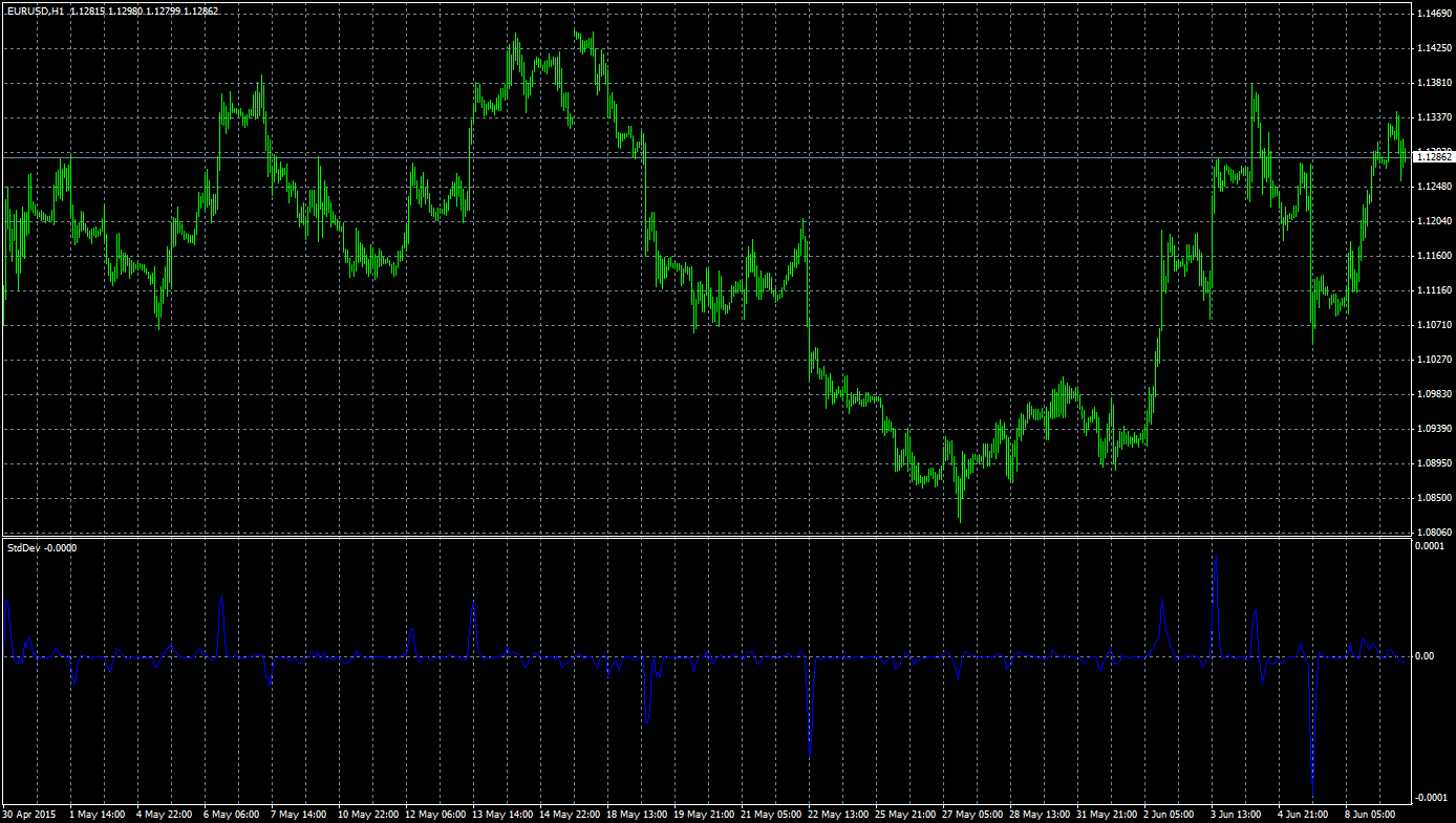 eurusd-h1-ads-securities-llc.png