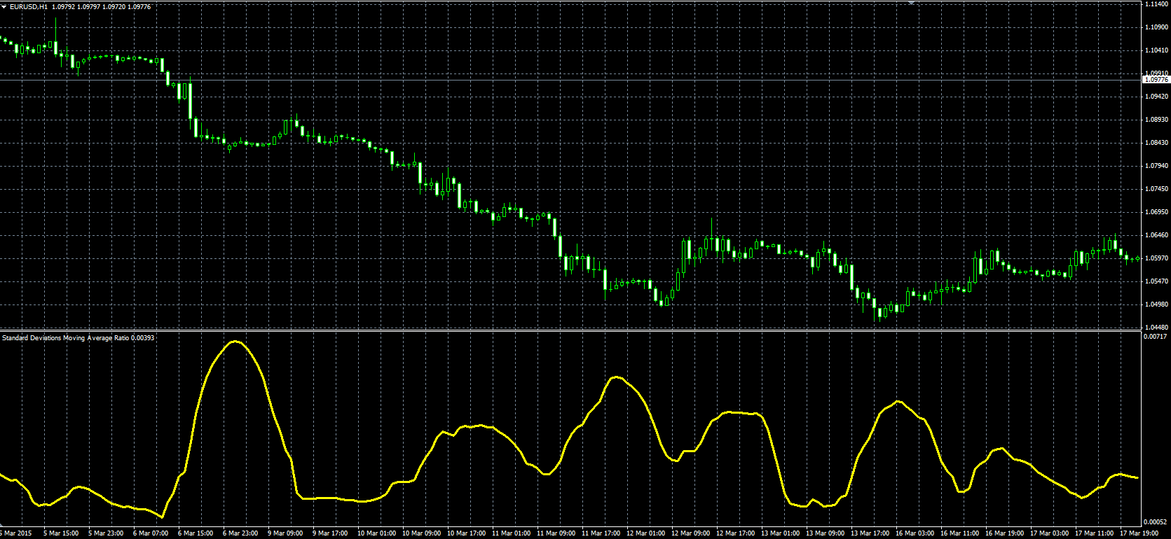 Standard_Deviation_Moving_Average_Ratio_MQL.PNG