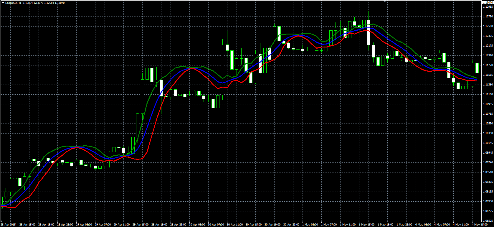 Standard_Error_Bands_MQL.PNG