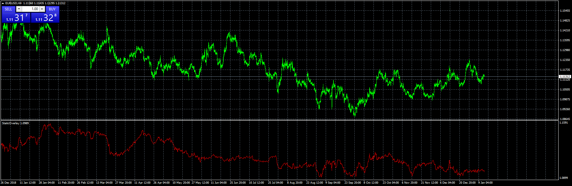 eurusd-h4-fxcm-australia-pty.png