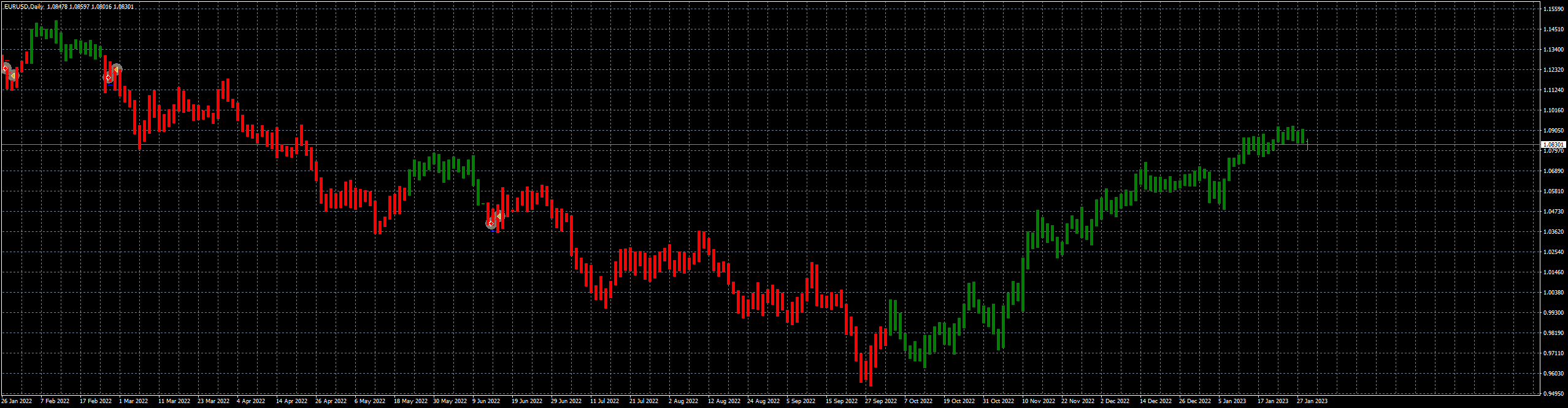 eurusd-d1-fxcm-australia-pty-2.png