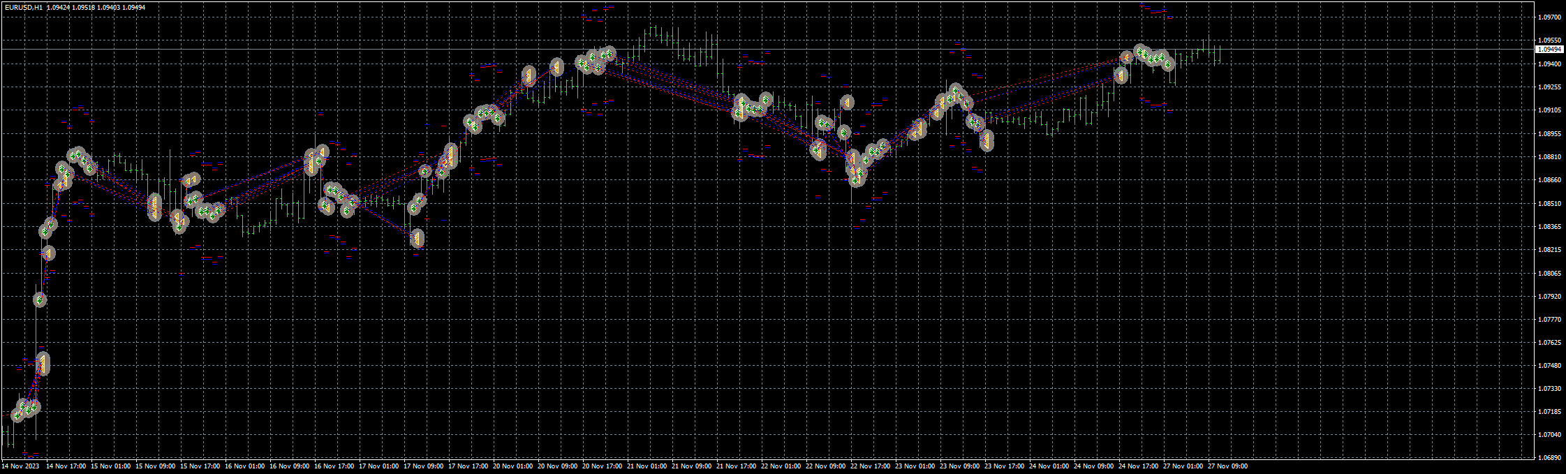 eurusd-h1-fxcm-australia-pty-4.png