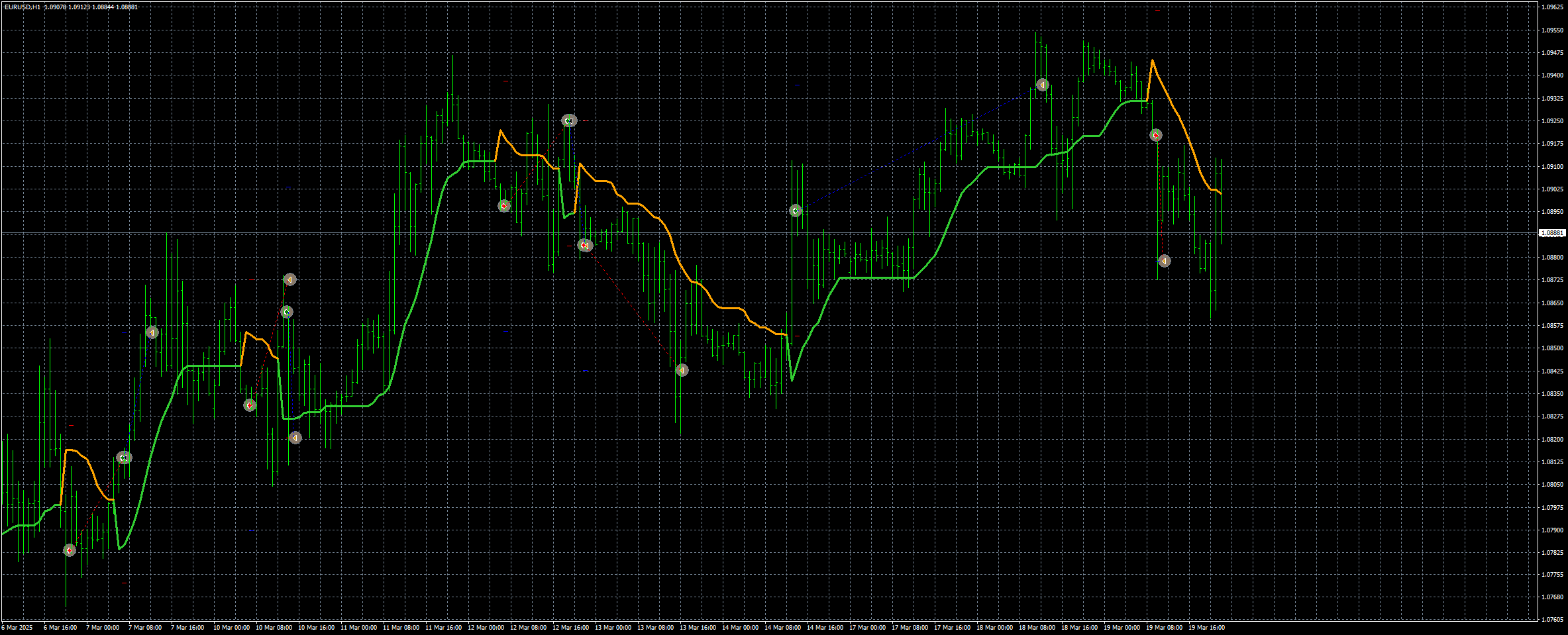 eurusd-h1-stratos-trading-pty.png