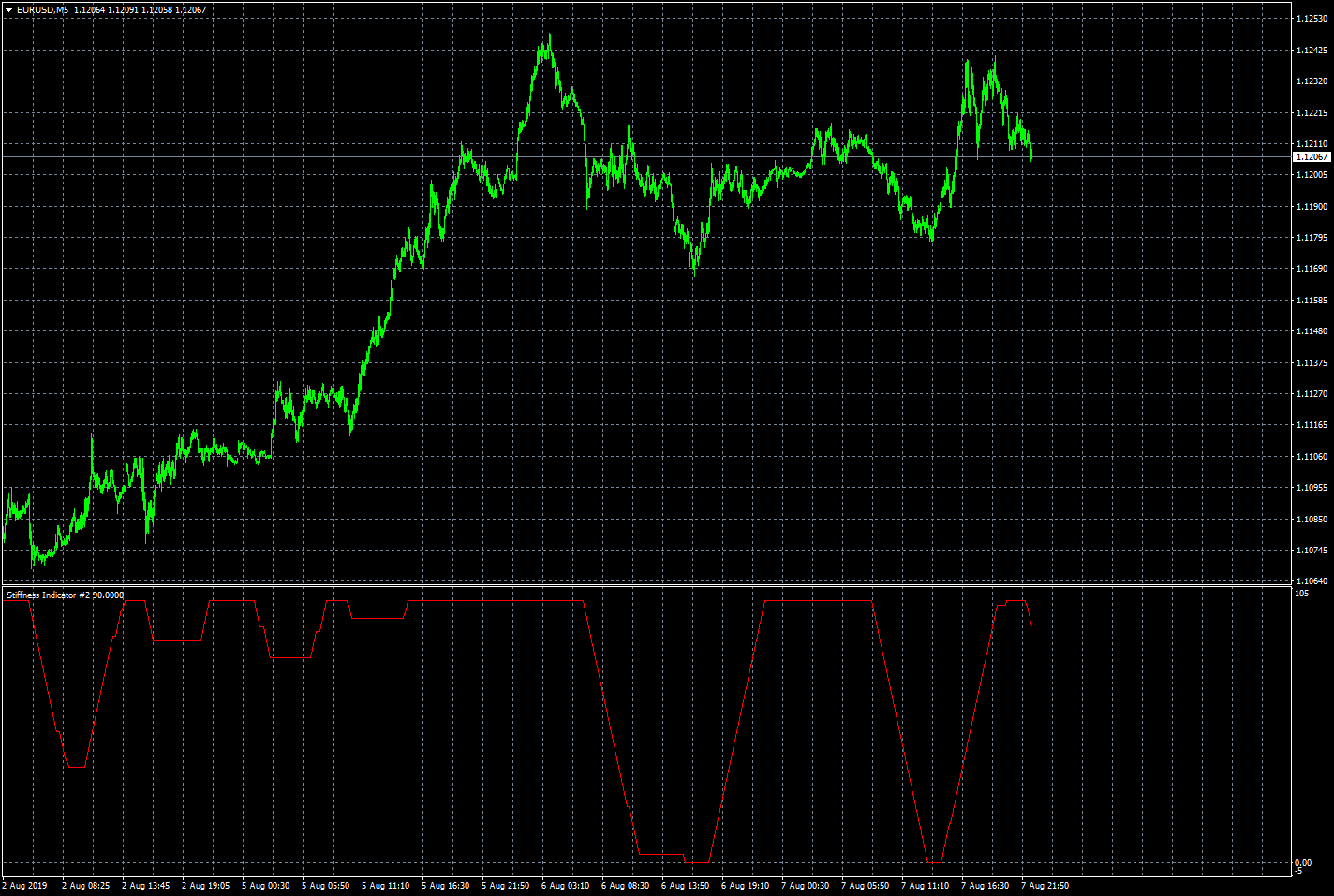 eurusd-m5-leverate.png