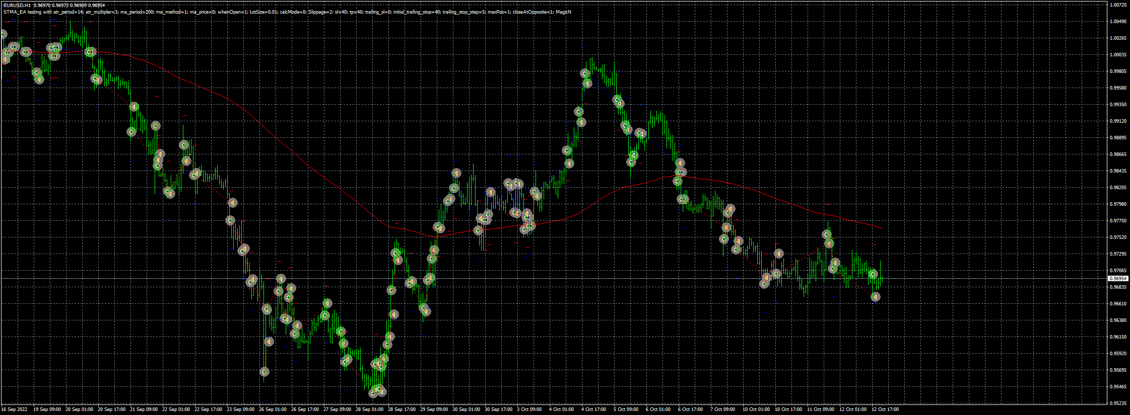 eurusd-h1-fxcm-australia-pty-2.png