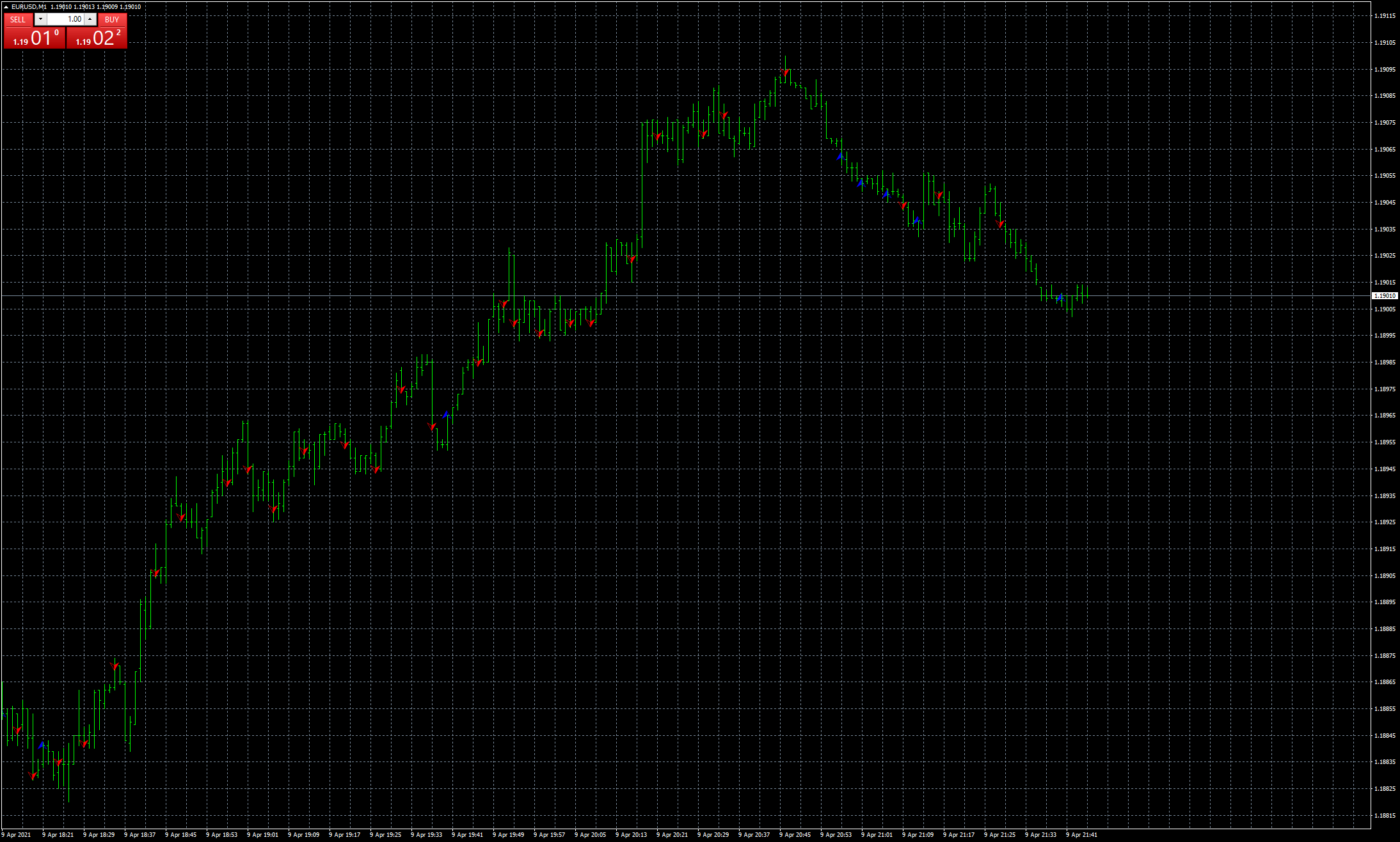 eurusd-m1-fxcm-australia-pty.png