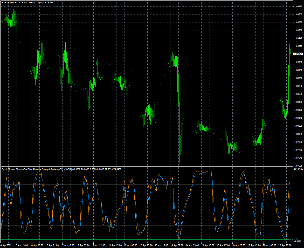eurusd-h1-forex-capital-markets.png
