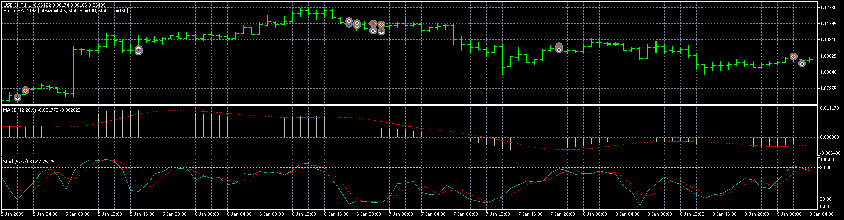 usdchf-h1-metaquotes-software-corp.png