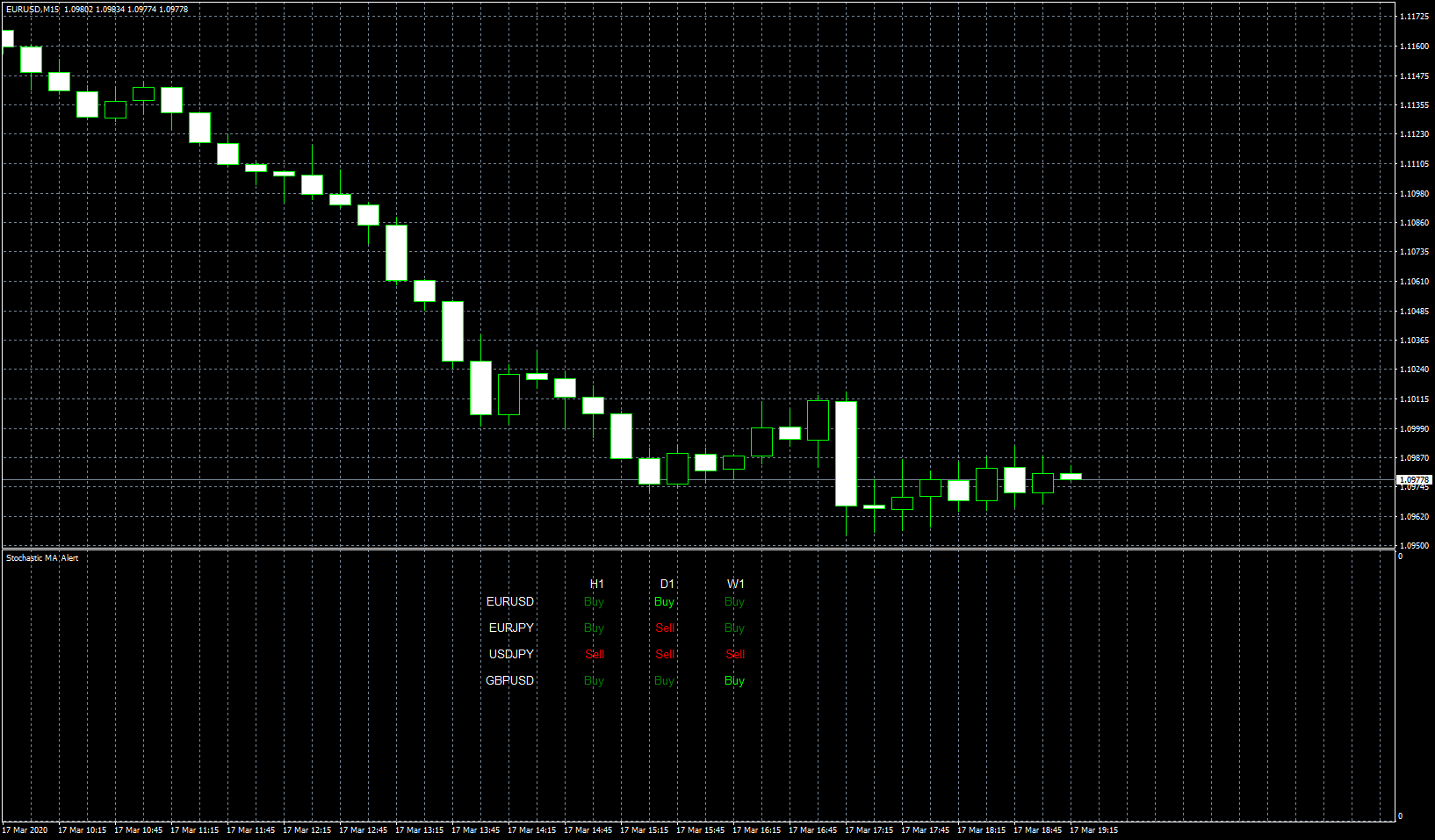 eurusd-m15-fxcm-australia-pty-2.png