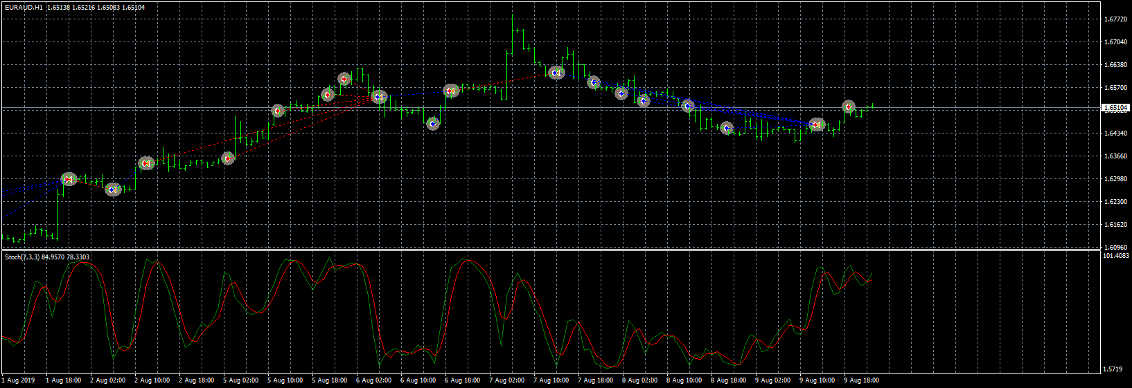 euraud-h1-forex-capital-markets.png