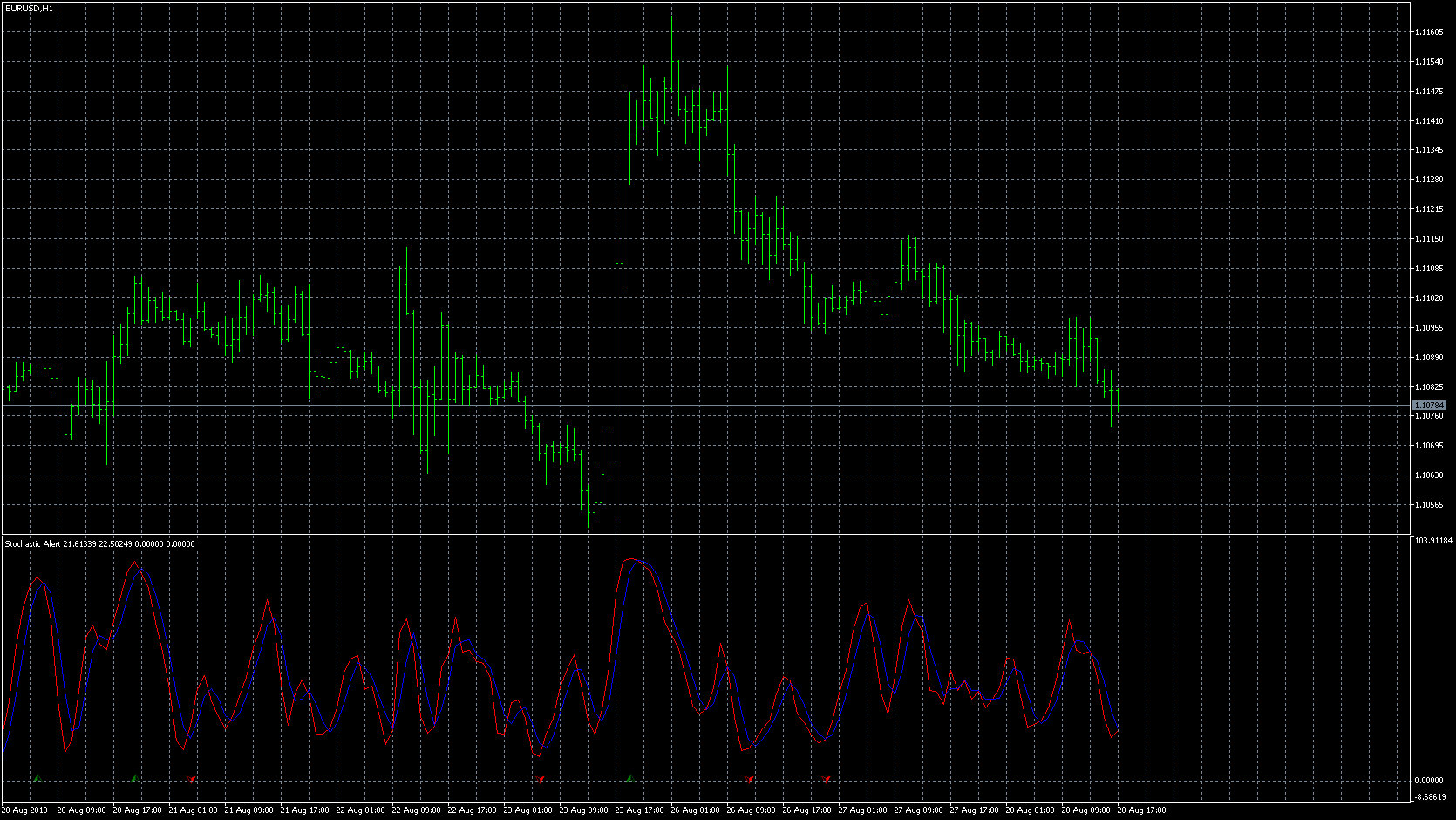 eurusd-h1-metaquotes-software-corp-2.png