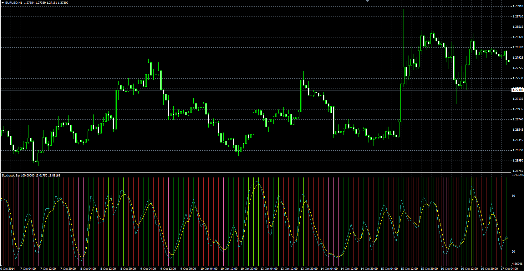 Stochastic_Bar_MQL.PNG