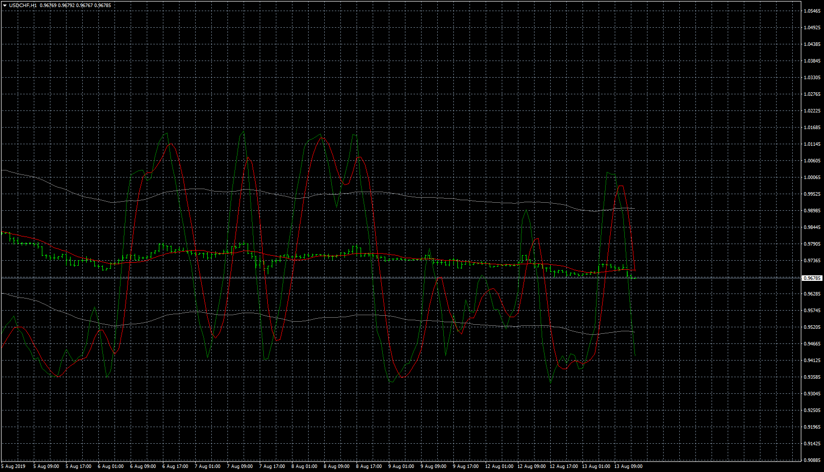 usdchf-h1-forex-capital-markets-2.png