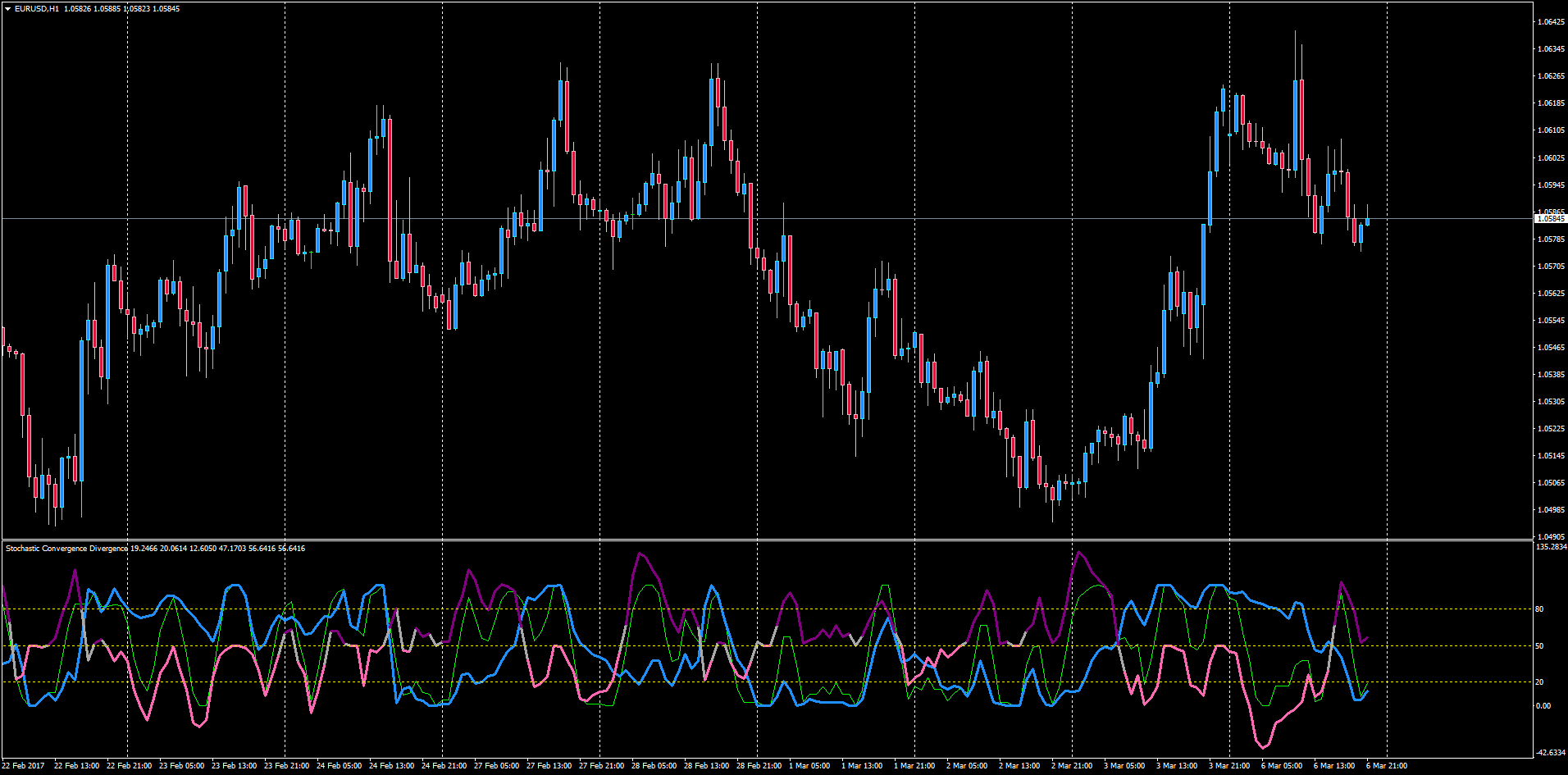 Stochastic Convergence Divergence.png