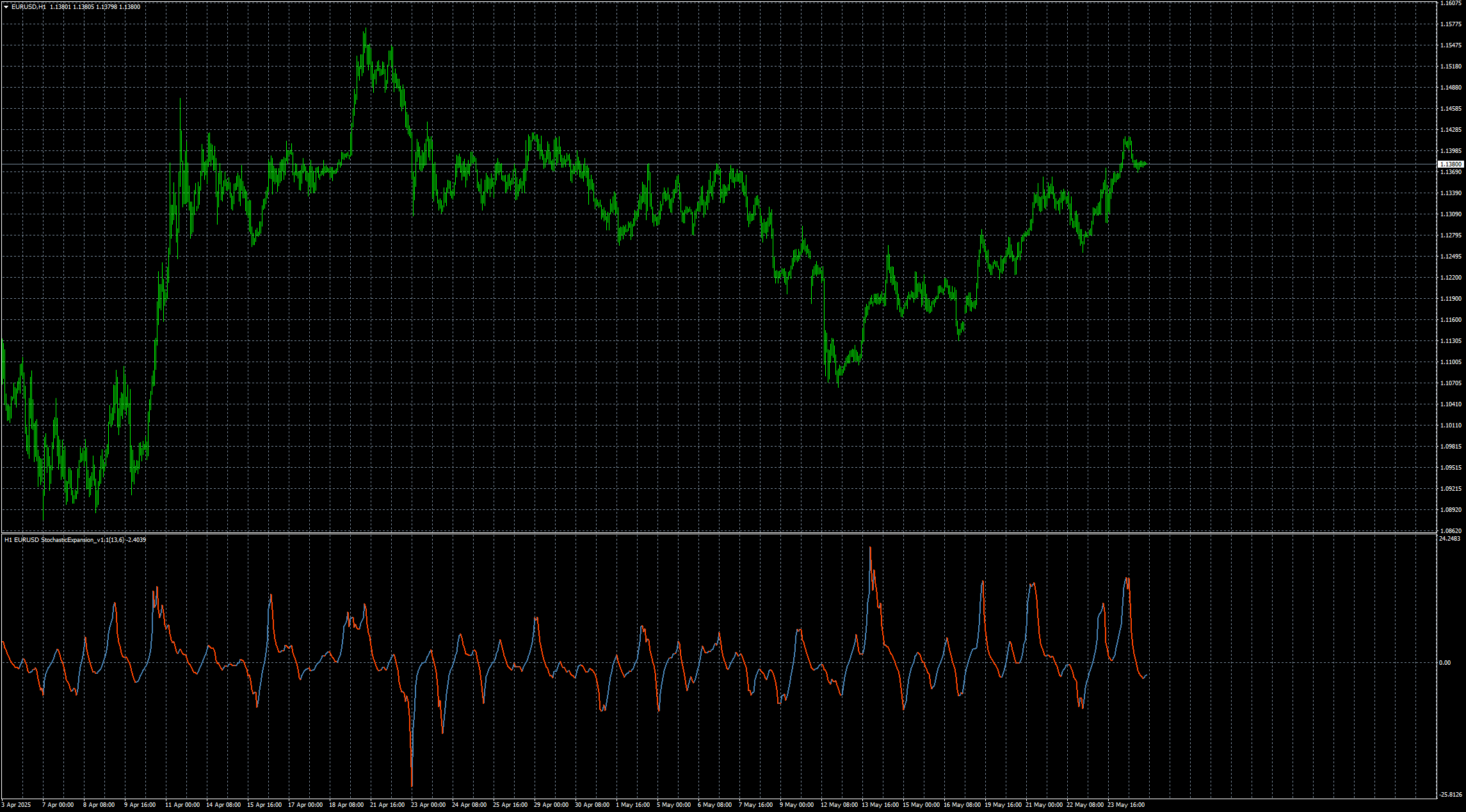 eurusd-h1-stratos-trading-pty.png
