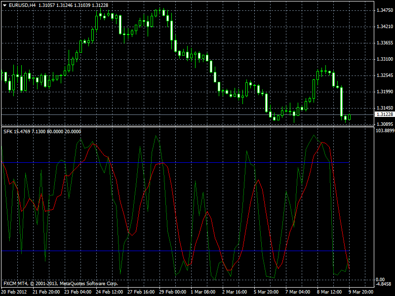 eurusd-h4-forex-capital-markets.png
