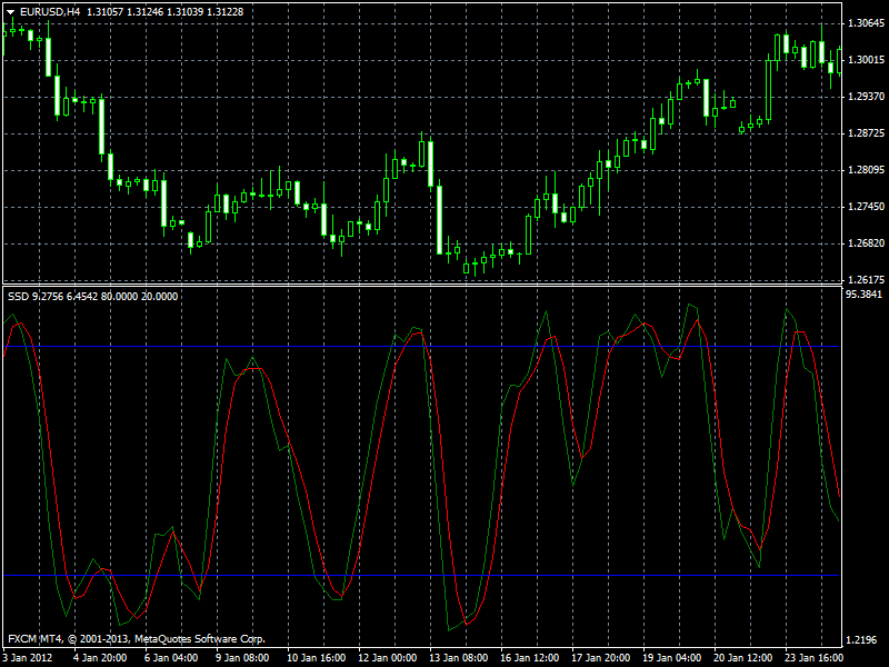 eurusd-h4-forex-capital-markets.png