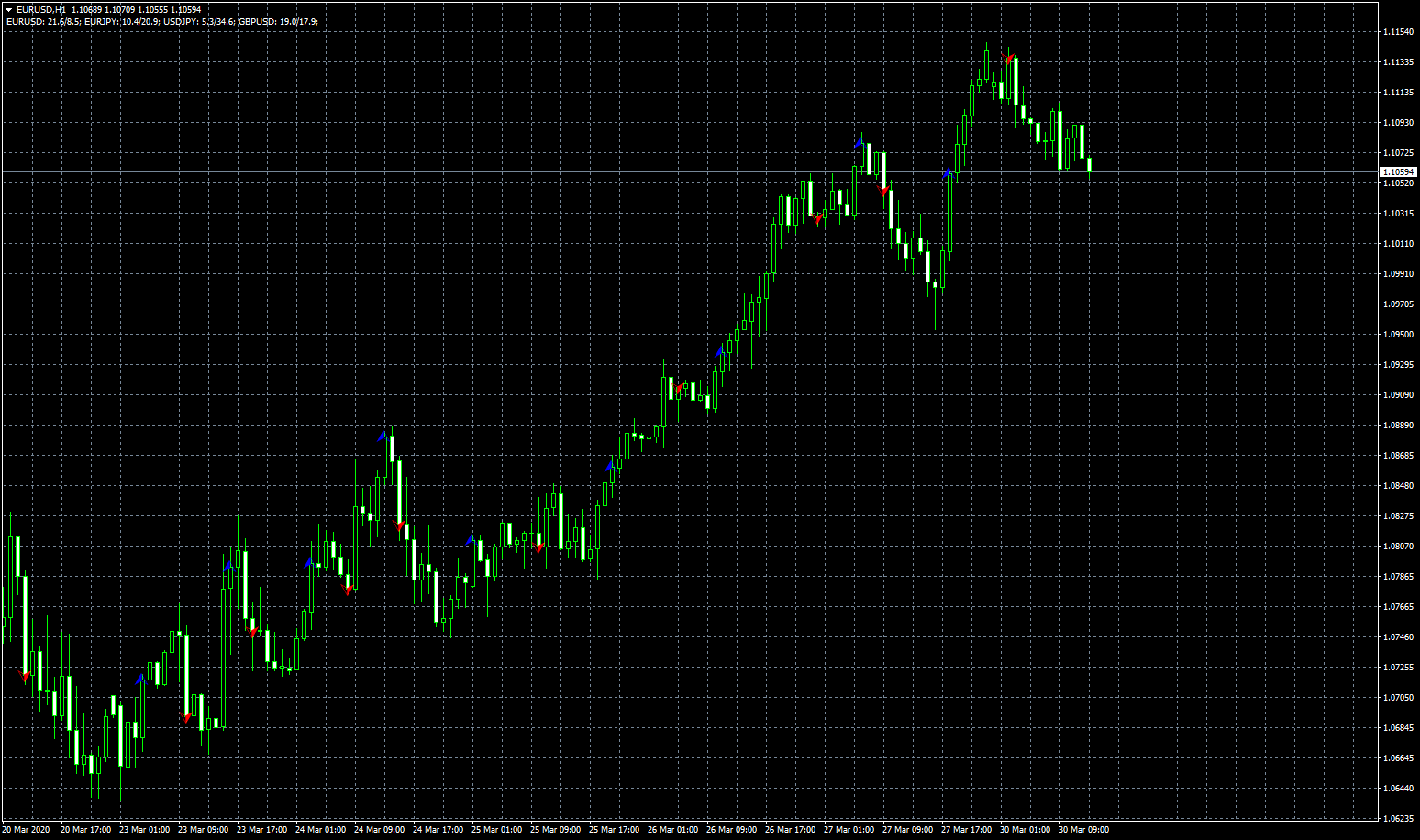 eurusd-h1-fxcm-australia-pty-2.png