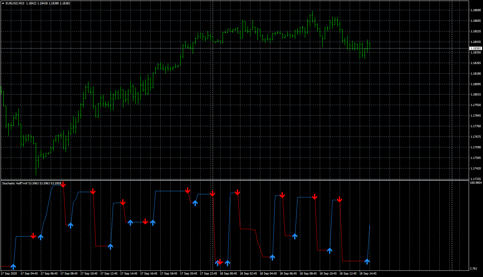 eurusd-m15-fxcm-australia-pty.png