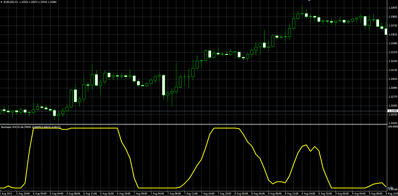 Stochastic_MACD_MQL.PNG