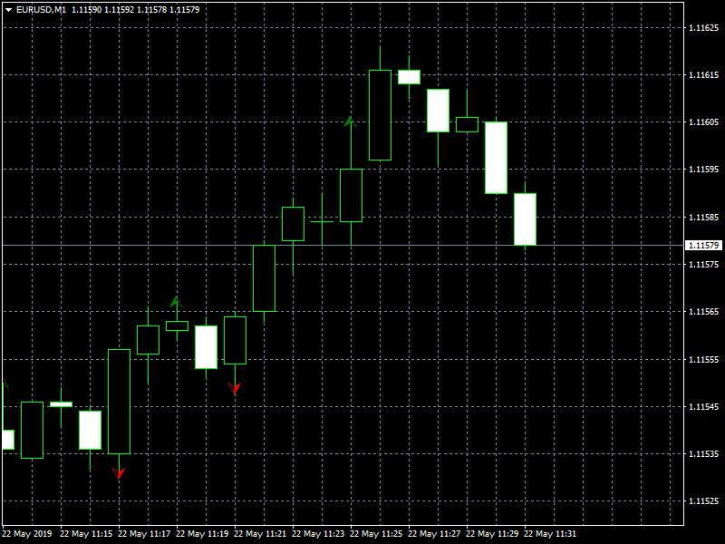 eurusd-m1-forex-capital-markets.png