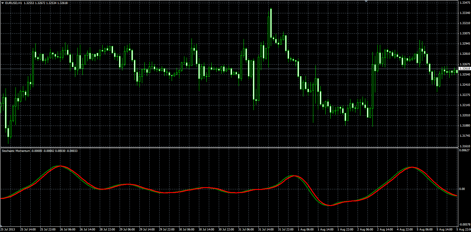 Stochastic_Momentum_MQL.PNG